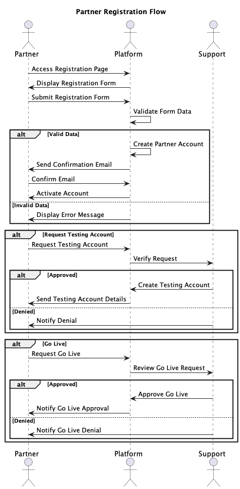 partner-registration